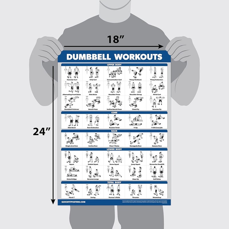 Palace Learning 3 Pack: Dumbbell Exercise Poster + Kettlebell Workouts + Resistance Bands Exercises - Set of 3 Workout Charts - Image 2